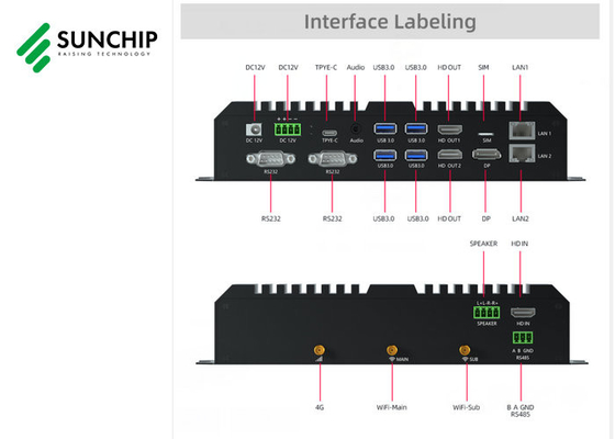 RK3588 8K Edge Computing Device Android 12 NPU 6 Tops Industrial Control Player Box