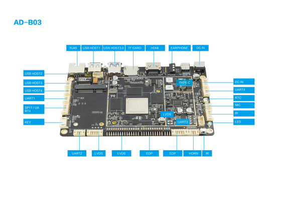 Rockchip RK3399 Android Embedded Board For Industrial Digital Signage Advertising Player