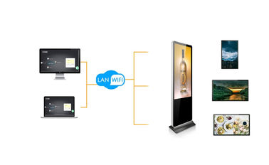 Cloud Base Wall Mounted lcd advertising display screen With WIFI 4G Optional CMS Software support different size 23.8 21