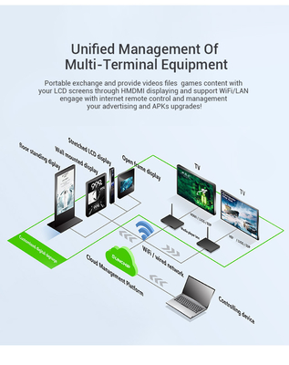 LCD Advertising HD Media Player Box Witl Android 9.1 Operation System