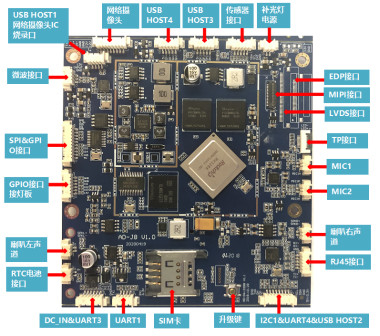 GPIO GPS MIPI RTC Embedded System Board Industrial For Industrial android